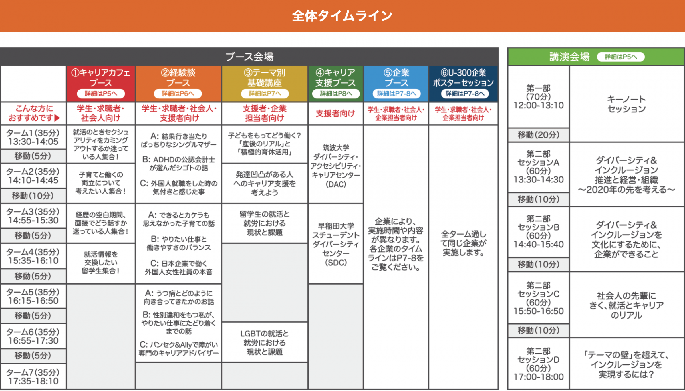 「RAINBOW CROSSING TOKYO2019」の全体タイムラインのスクリーンショット